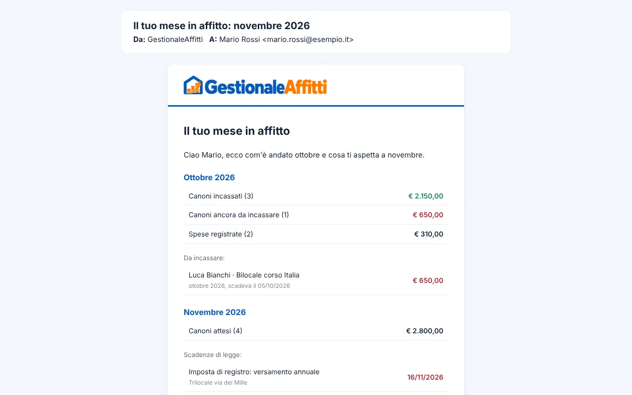 Email del riepilogo mensile con canoni incassati, canoni da incassare e spese del mese
